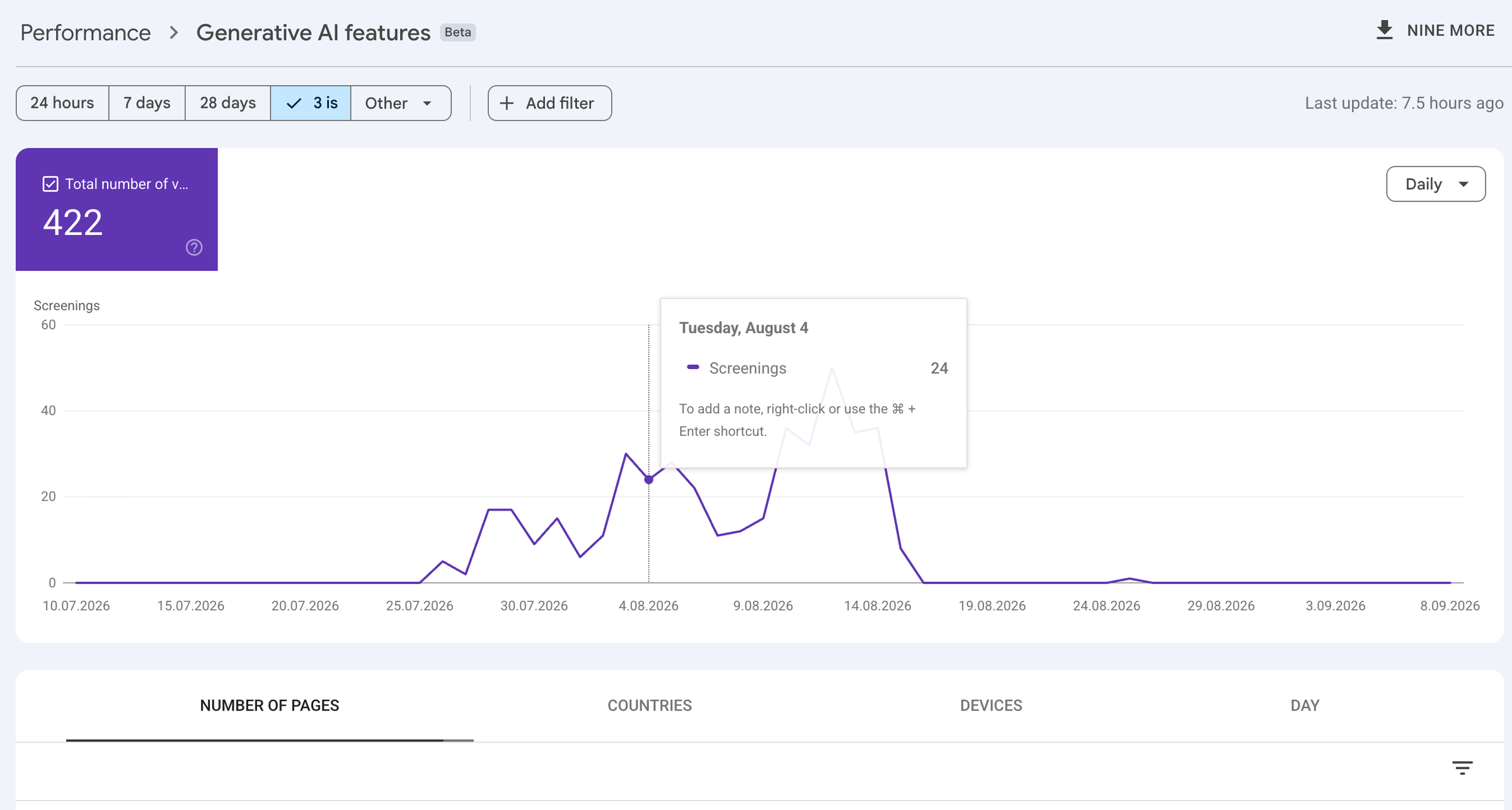 Google Search Console graph showing generative AI impressions dropping to zero on August 15 ahead of the official August 18 update
