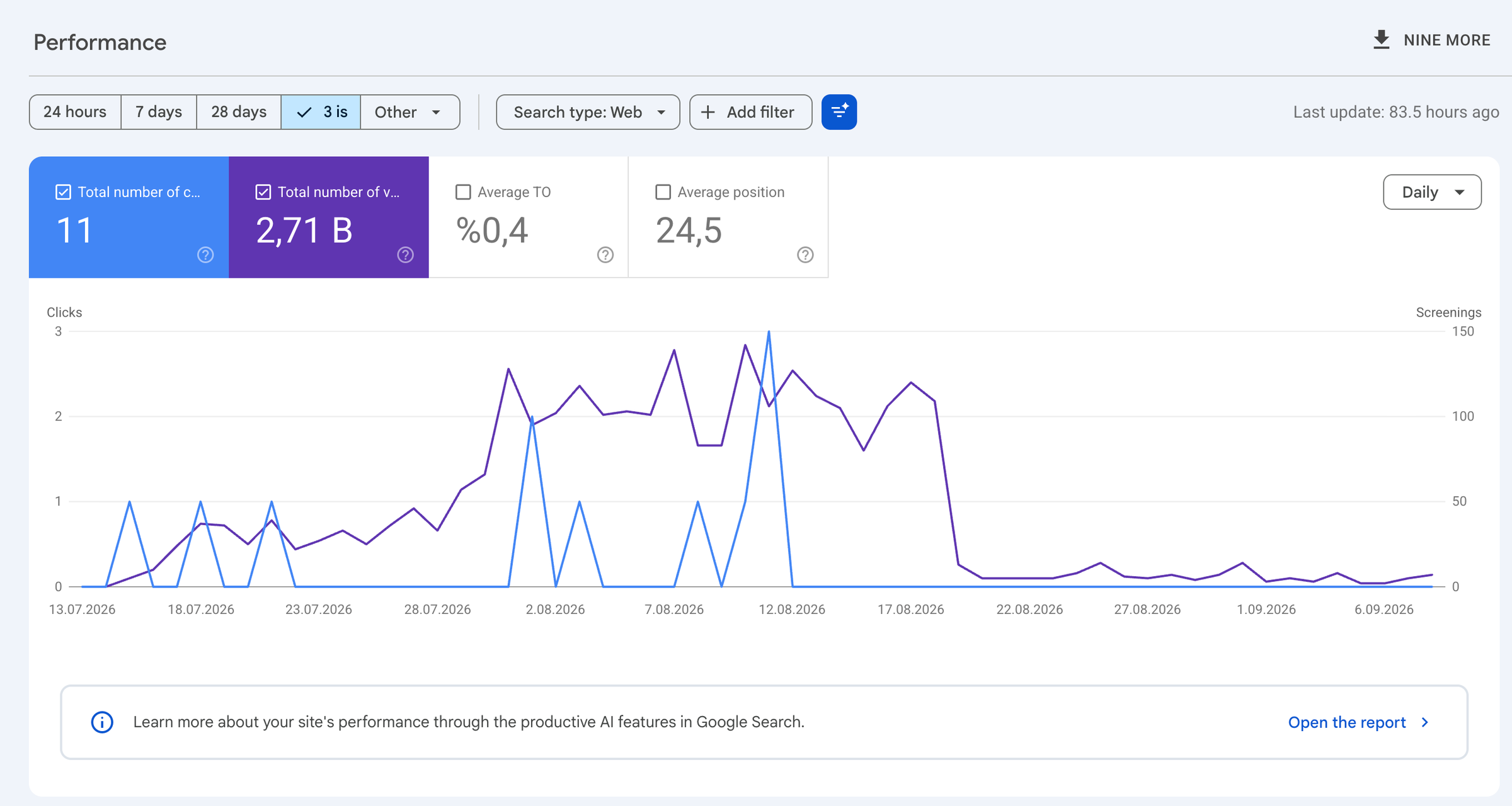 Google Search Console performance chart showing steady early baseline impressions on a new site
