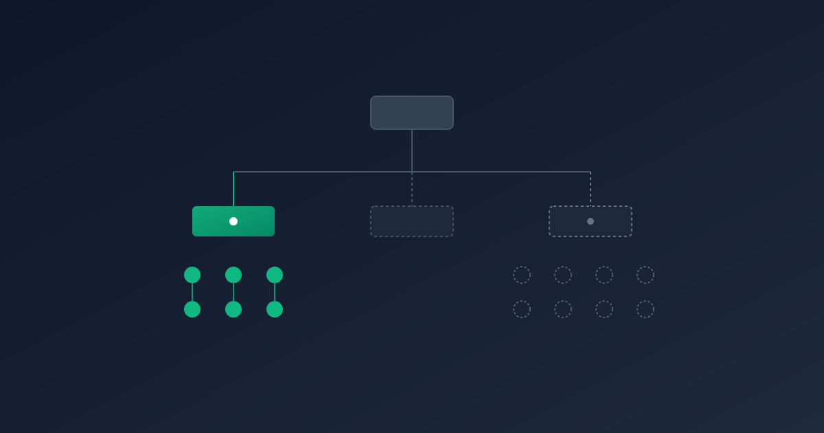 Abstract geometric diagram contrasting active verified nodes with unlinked pipeline placeholders in a staged rollout architecture