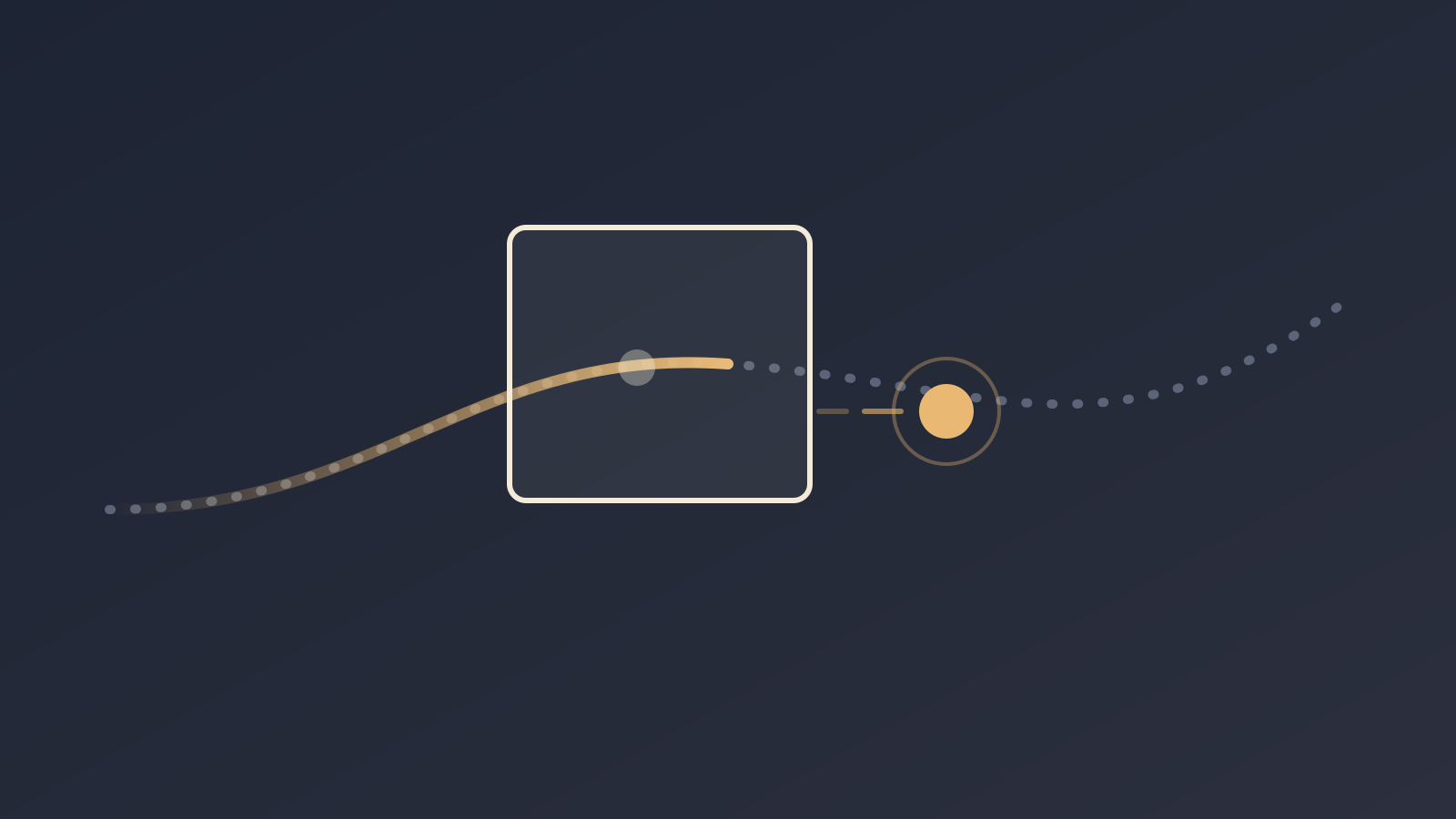 A dotted path across a dark field, with an outlined frame around one point while a bright dot has already moved past it