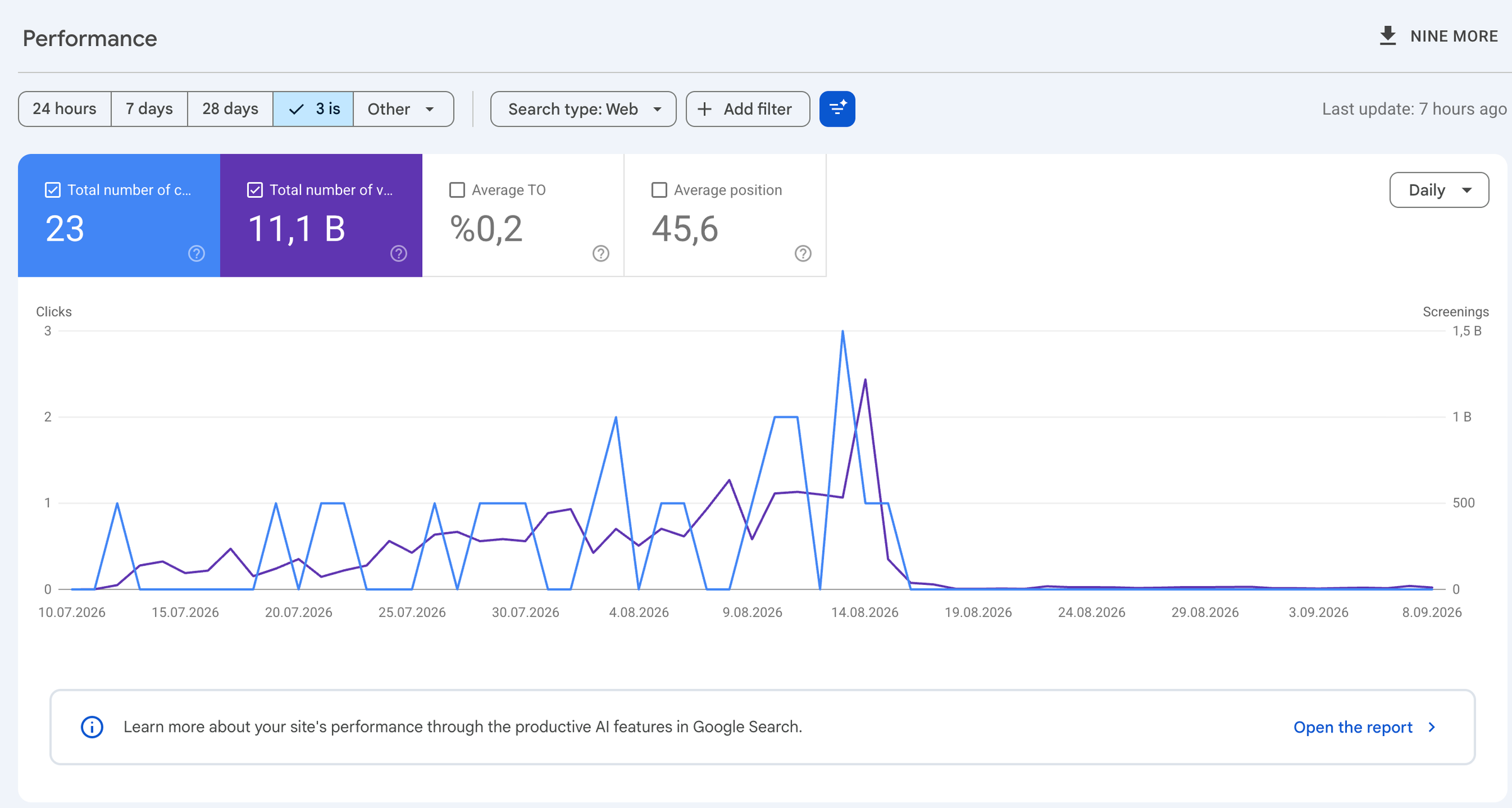 Google Search Console graph showing search impressions peaking and suddenly collapsing on a newly launched utility site